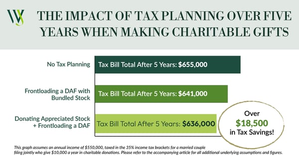 Tax Planning Charitable Giving