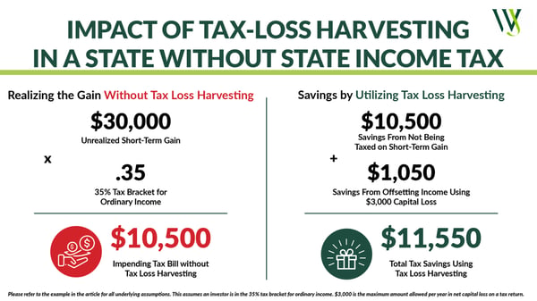 Tax-Loss Harvesting without state income tax