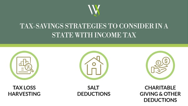 Tax-Savings State w_ Income Tax