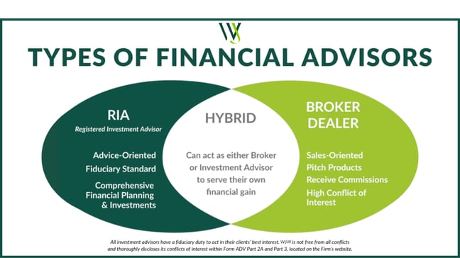 Types of Financial Advisors Graphic-1