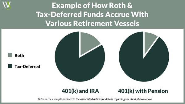 Blog_BP Pension_2026_WJW_Roth and 401k Example
