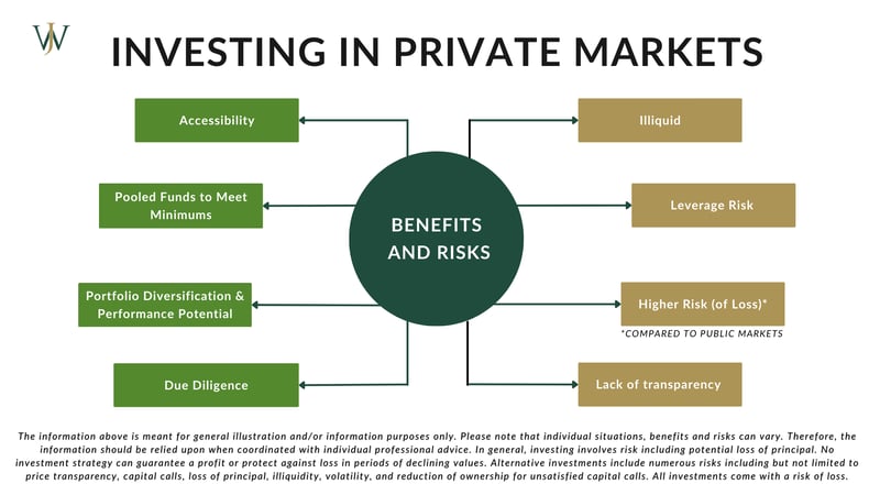WJA _Value_2024_General_Blog_2024_12_Benefits and Risks of Private Market Investments