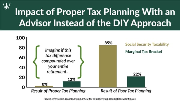 blog image_WJA_medicare and social security tax brackets_1600x900_-02