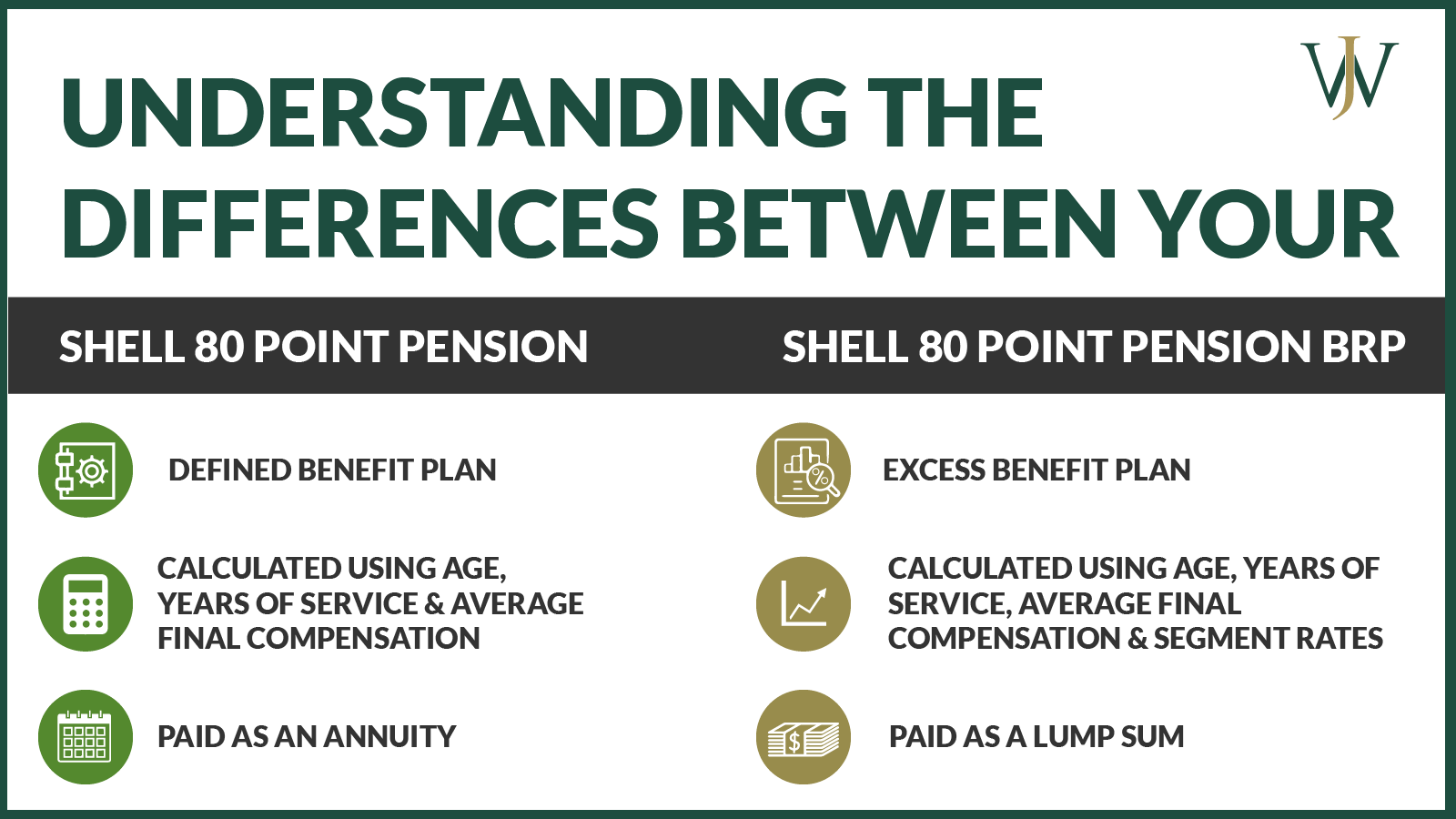 How IRS Segment Rates Can Impact Your Shell 80 Point Pension BRP Payout