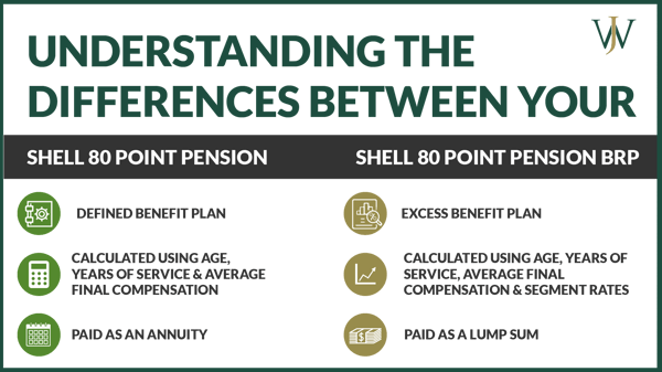difference between shell 80 point pension and pension brp-02
