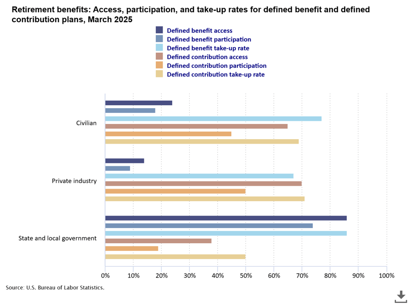 retirement-benefits-acce
