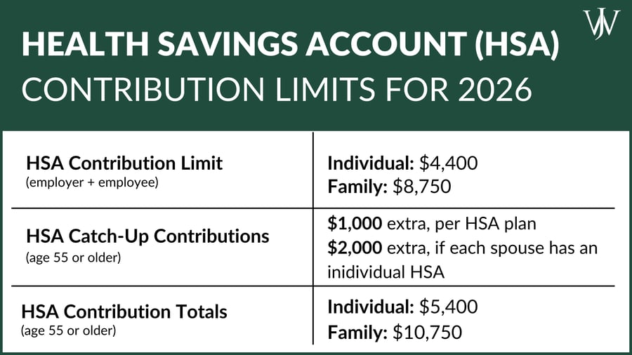 HSA Contribution Limits 2025 - individual family and catch-ups