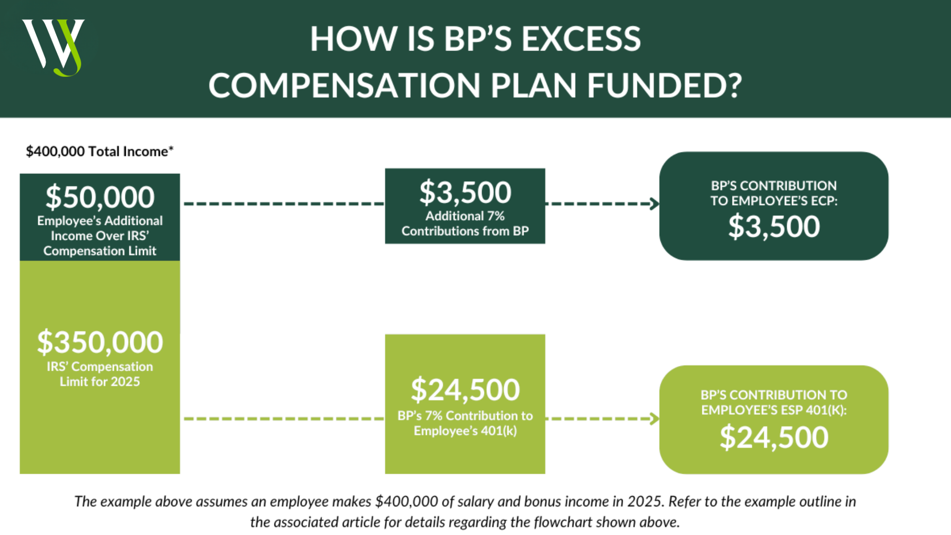 BP's Compensation Plan wjw