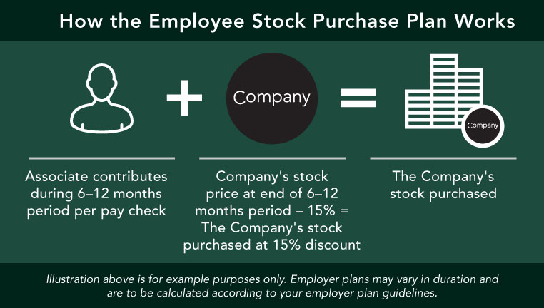 Employee-Stock-Purchase-Plan-01