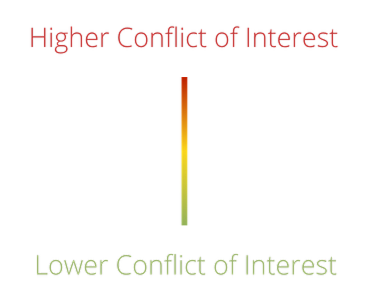 coi-high-low