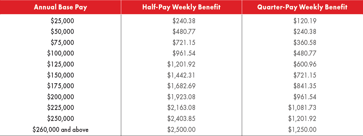 Shell income protection plan - half pay and quarter pay benefits - 2023