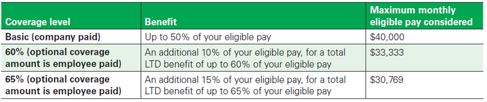 payroll deductions - long term disability coverage - BP